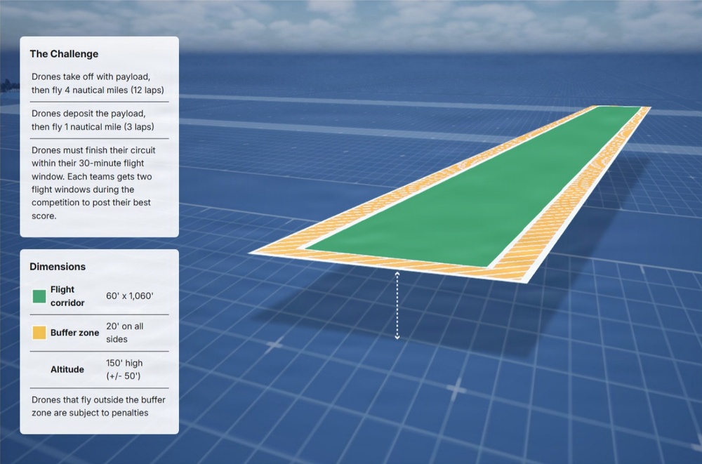 DARPA's $6.5M Lift Challenge Finals Kick Off in Dayton, Chasing a 4:1 Payload Breakthrough